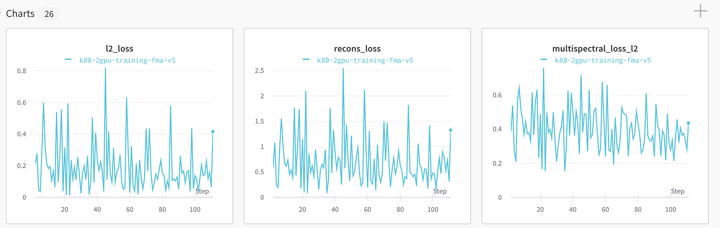 Metric name/contexts in Wandb